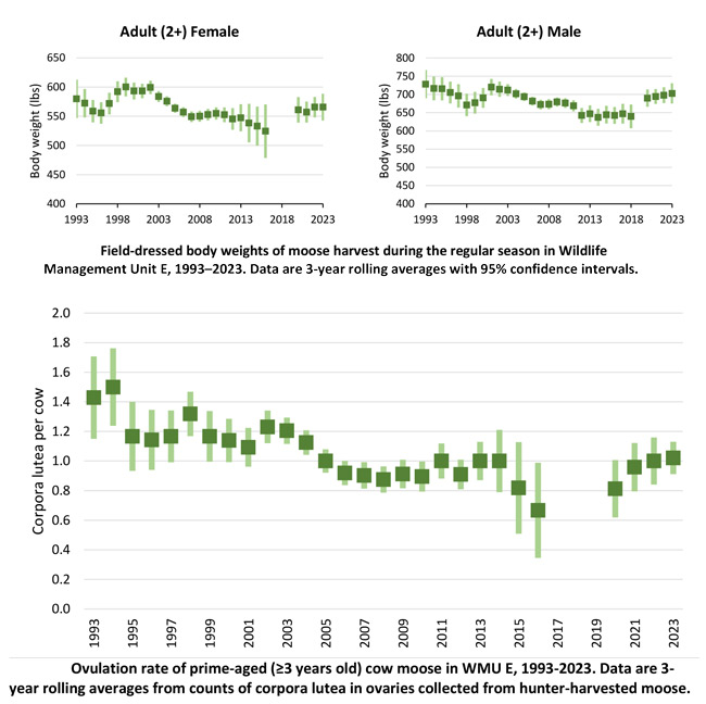 moose health charts